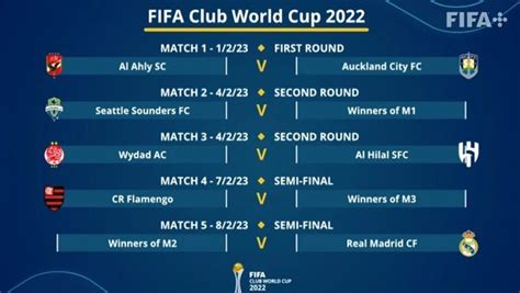 mundial de clubes 2022 partidos